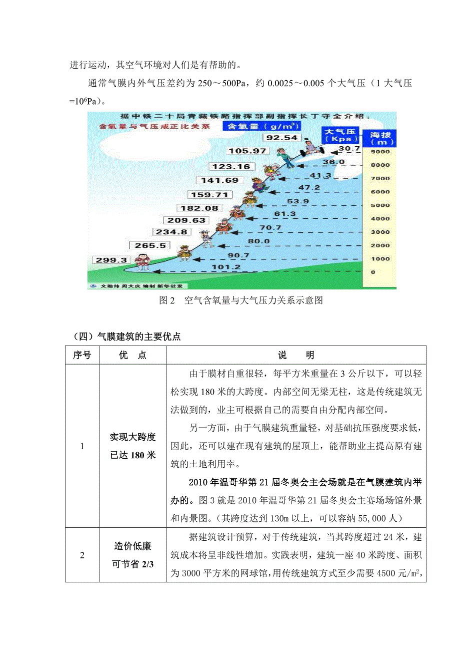 气膜建筑技术简介、_第3页