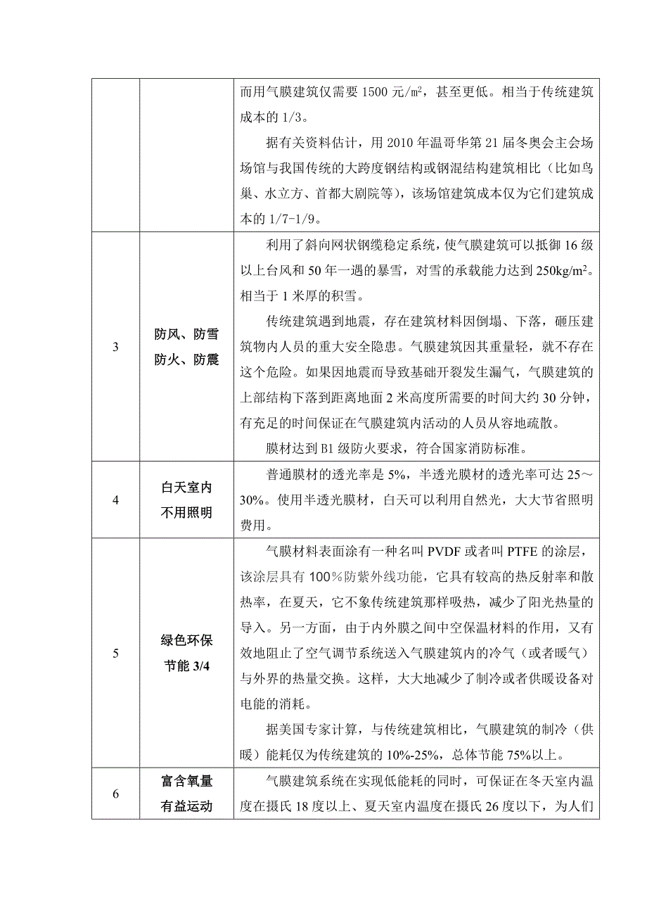 气膜建筑技术简介、_第4页