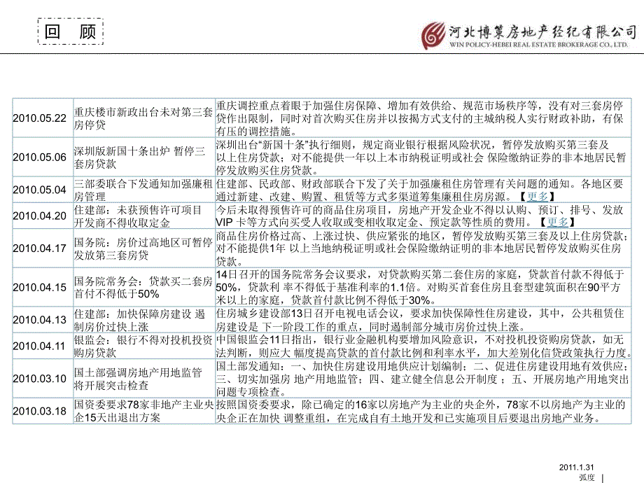 2011年01月地产新政之全面解读_第4页