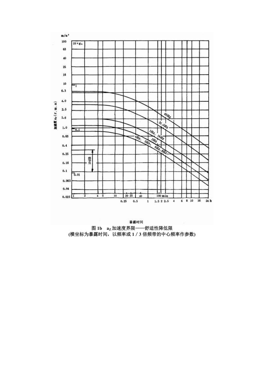 人体敏感振动频率_第3页