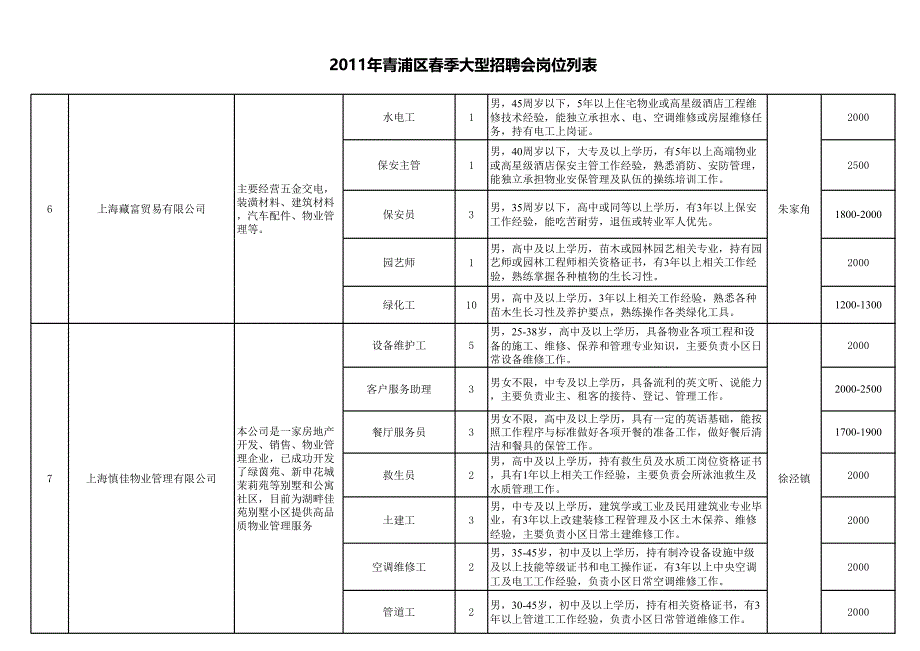 2011年上海青浦区春季大型招聘会岗位列表_第4页