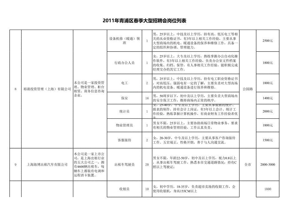2011年上海青浦区春季大型招聘会岗位列表_第5页