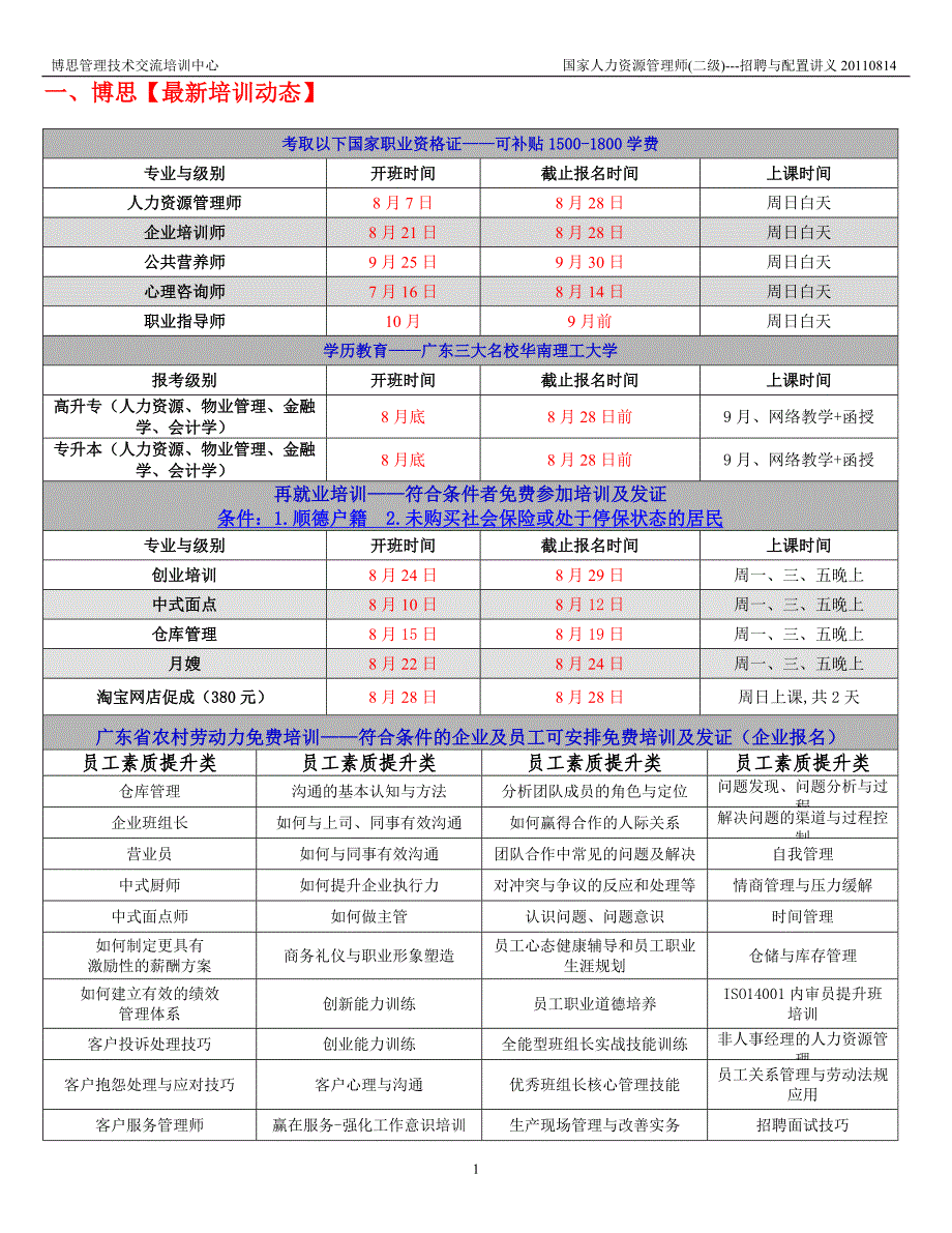 国家人力资源管理师(二级)招聘与配置讲义 0814_第1页