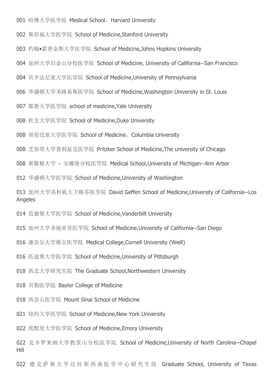 USNews美国大学医学院排名(研究方向)_第1页