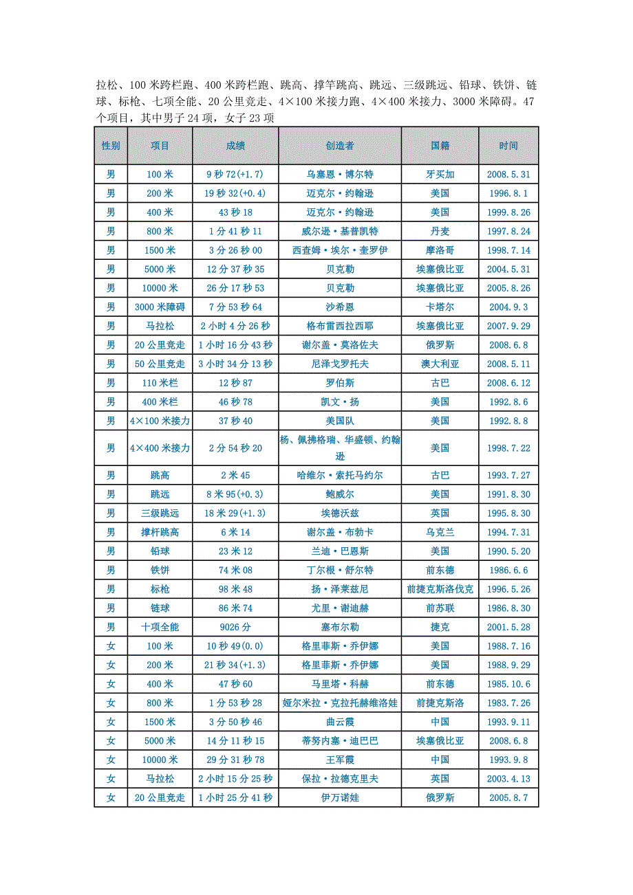 田赛与竞赛 Microsoft Word 文档_第2页