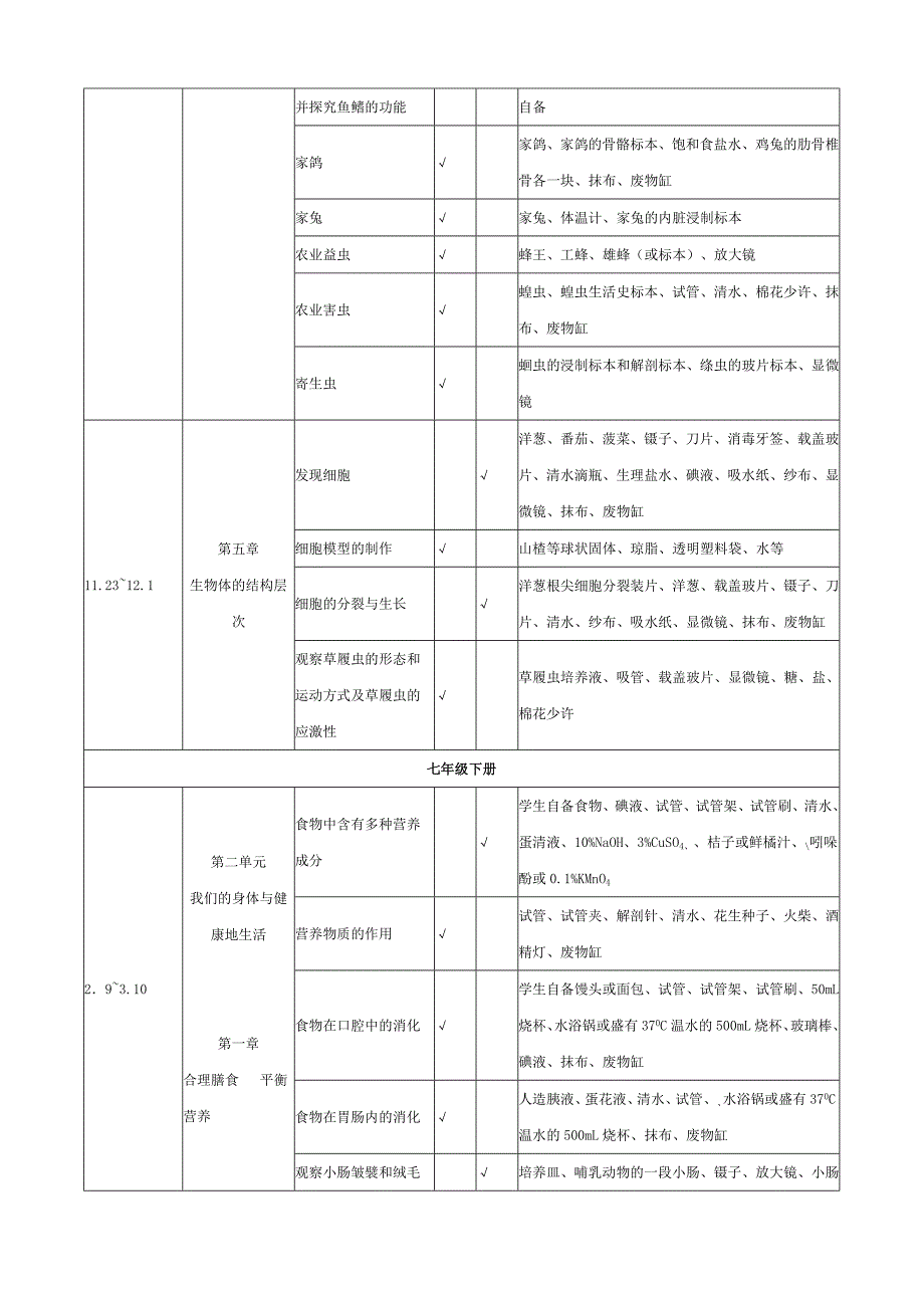 初中生物实验进度表(冀教版)_第2页