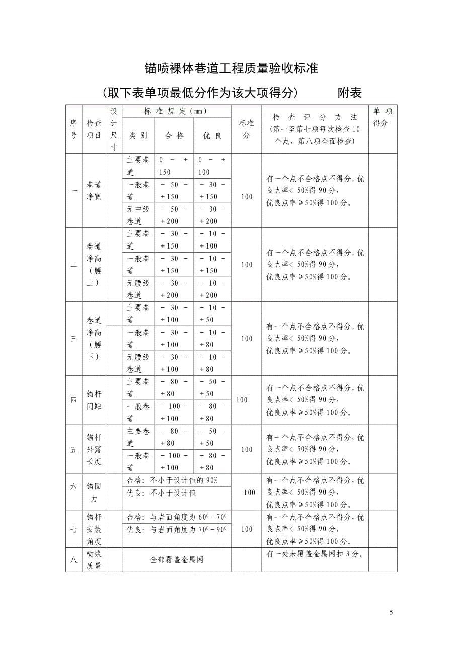 锚杆施工质量要求_第5页