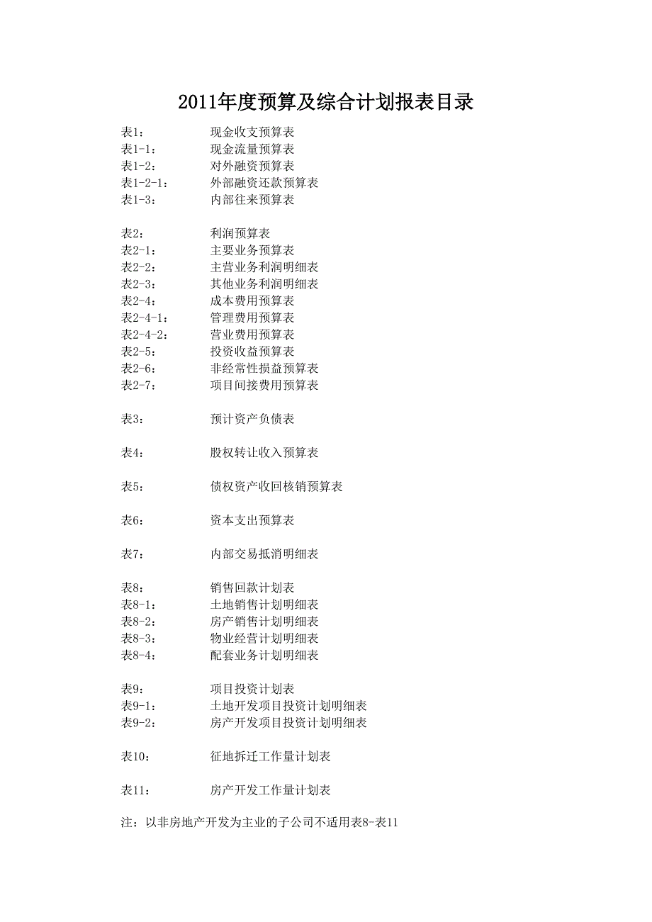 2011年度某开发建设公司预算及综合计划申报全套表格_第2页