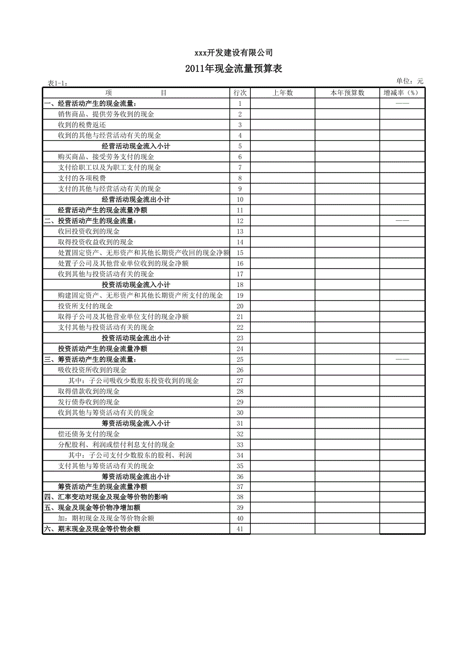 2011年度某开发建设公司预算及综合计划申报全套表格_第4页