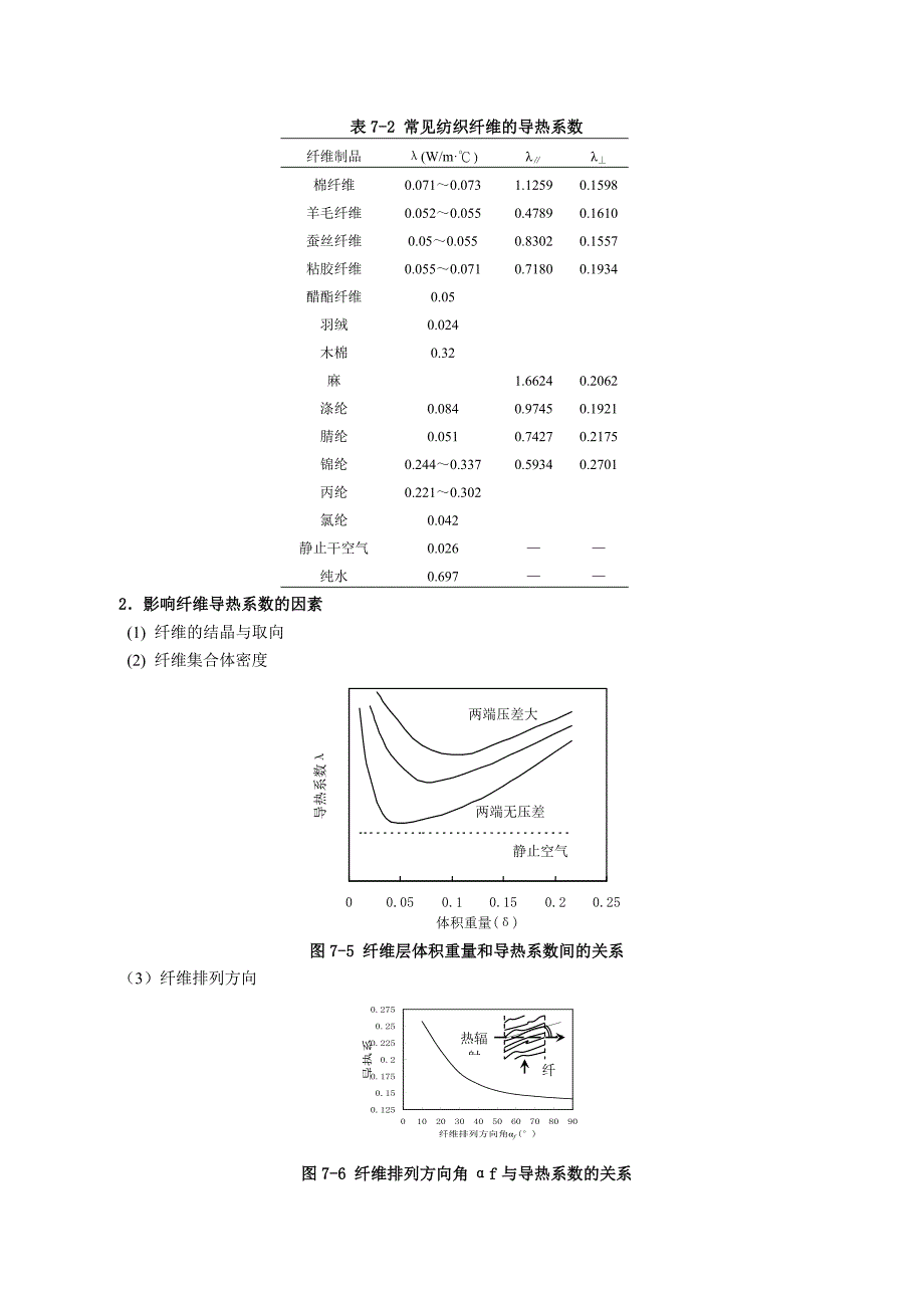 第七章 纤维的热学、光学和电学性质_第3页