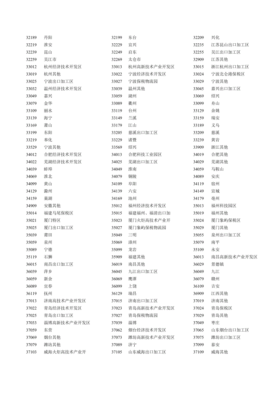 境内货源地代码查询_第3页