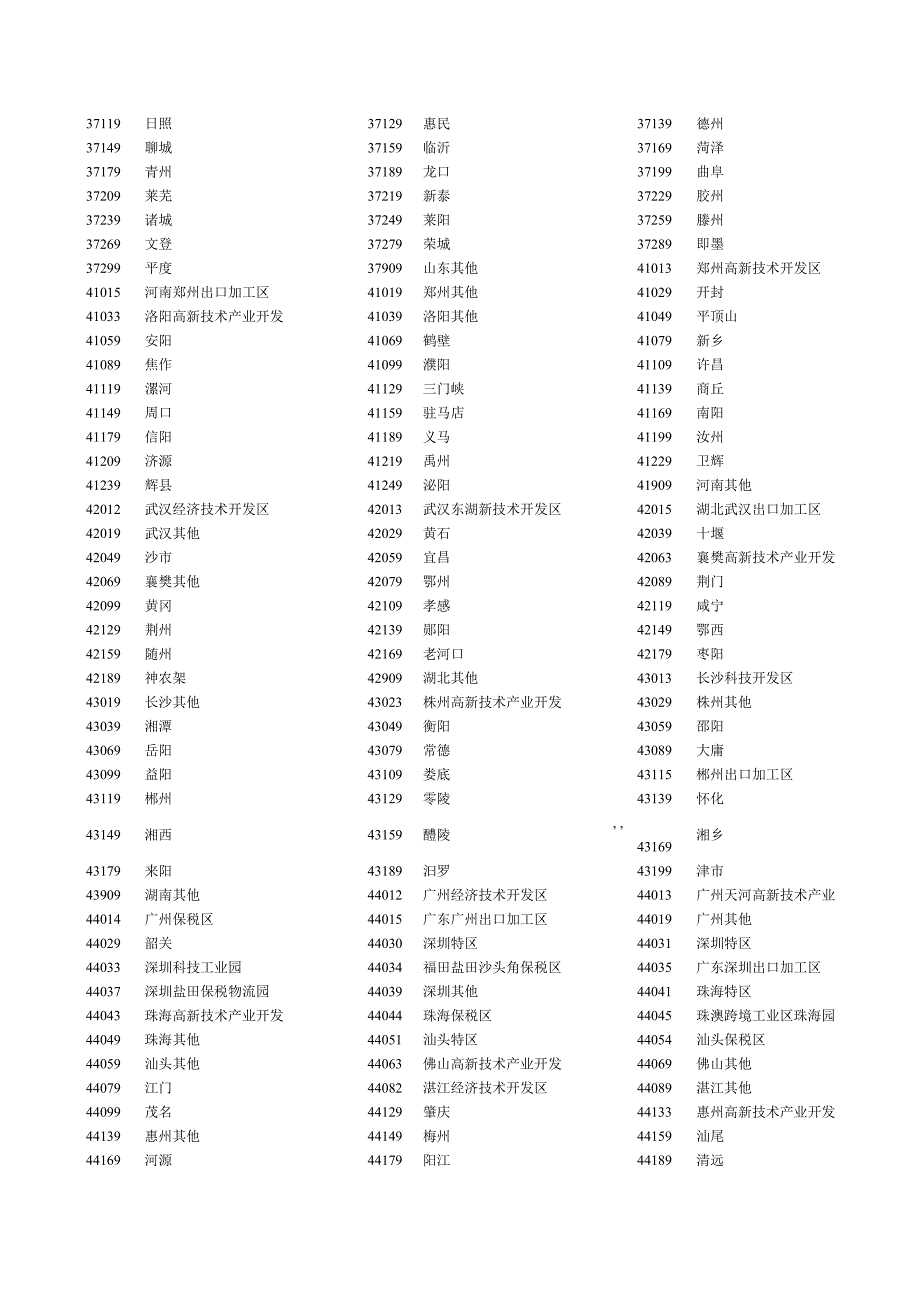 境内货源地代码查询_第4页