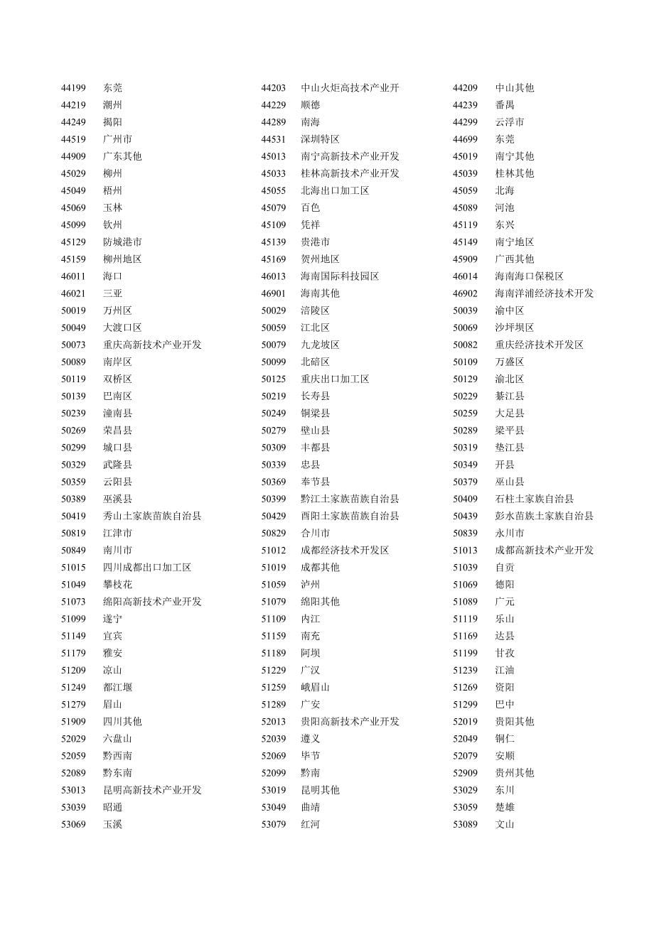 境内货源地代码查询_第5页