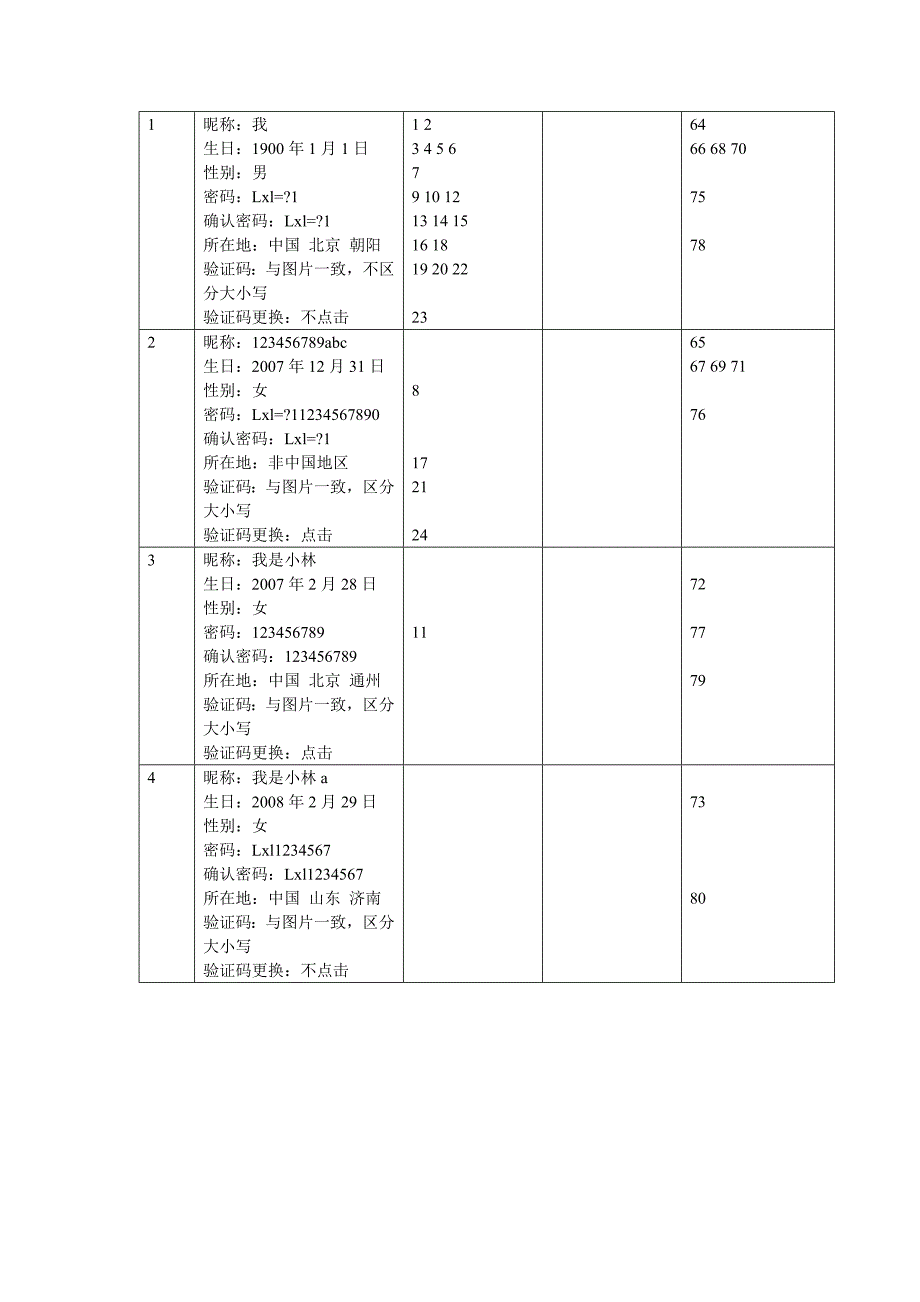 等价类边界值综合示例 QQ号申请_第4页