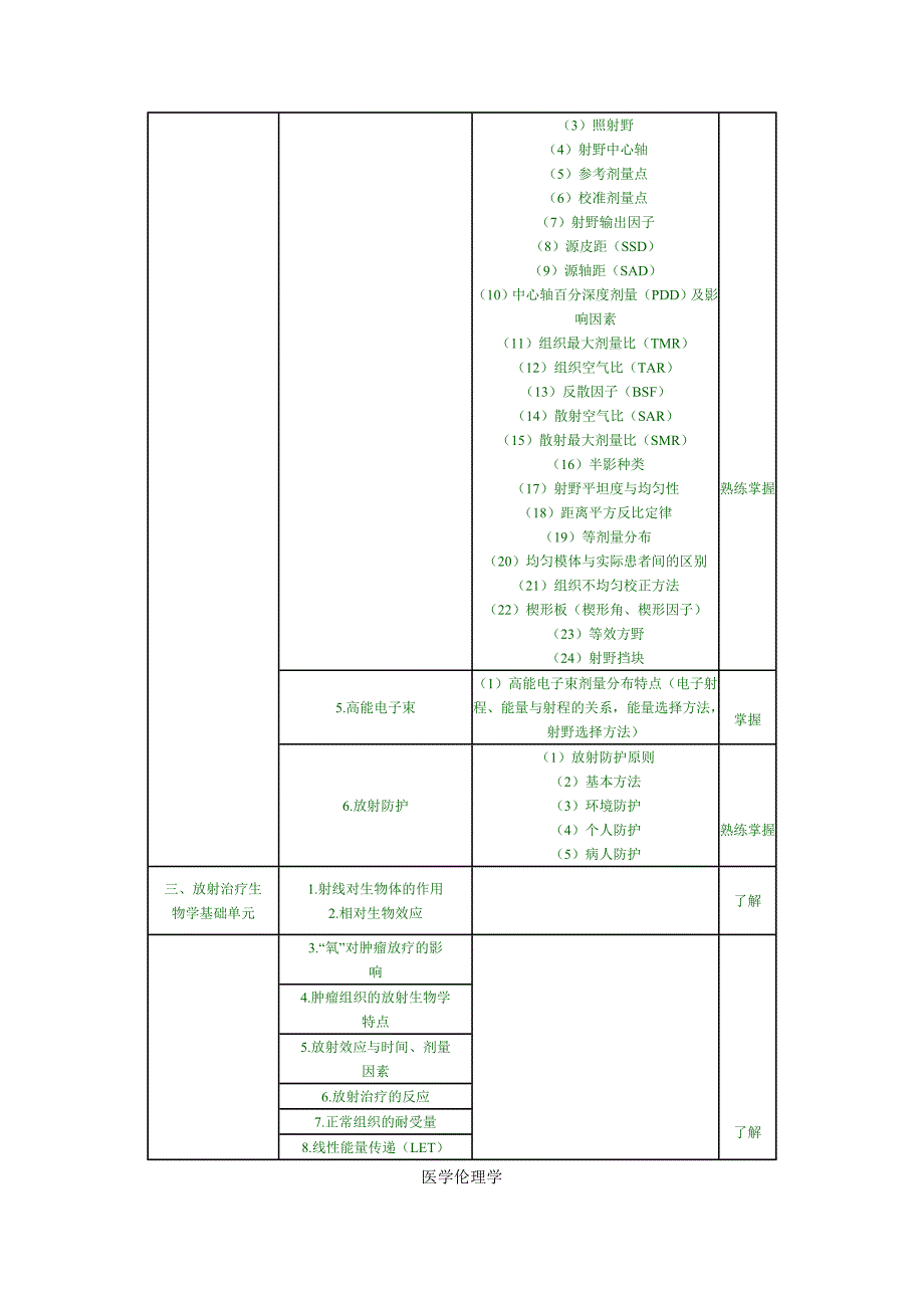 肿瘤放射治疗技术考试大纲_第2页