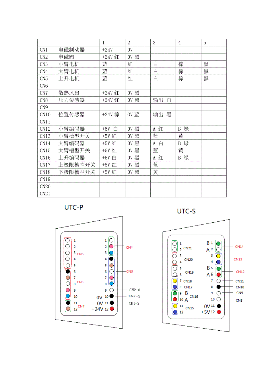 半导体机器人参数_第3页