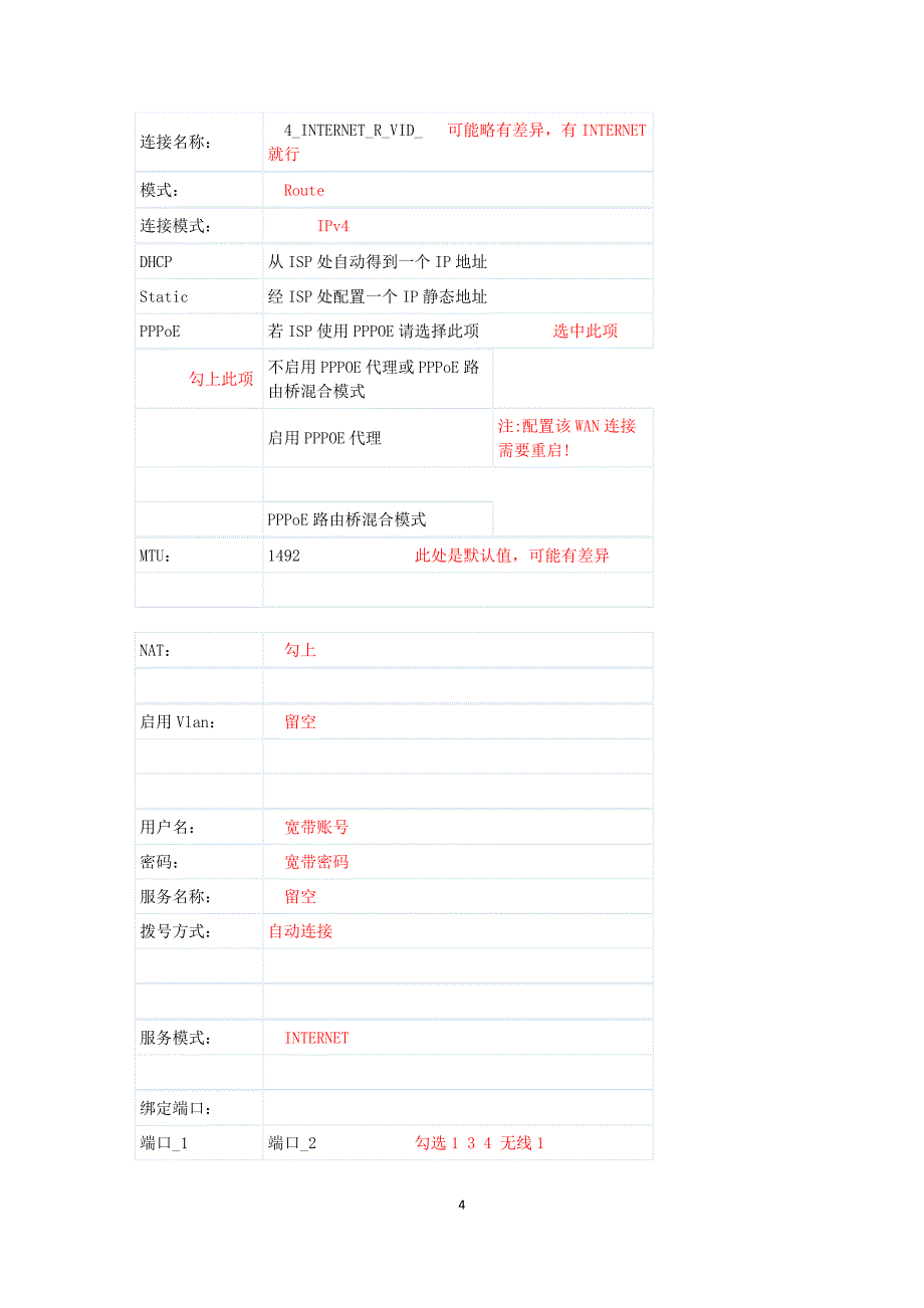 上海贝尔e8 C光猫RG200O CA超级权限开路由功能 .11.8更新_第4页