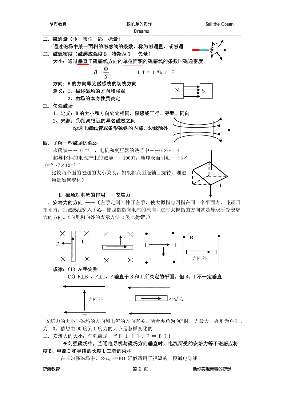 物理磁场(教师版)_第2页