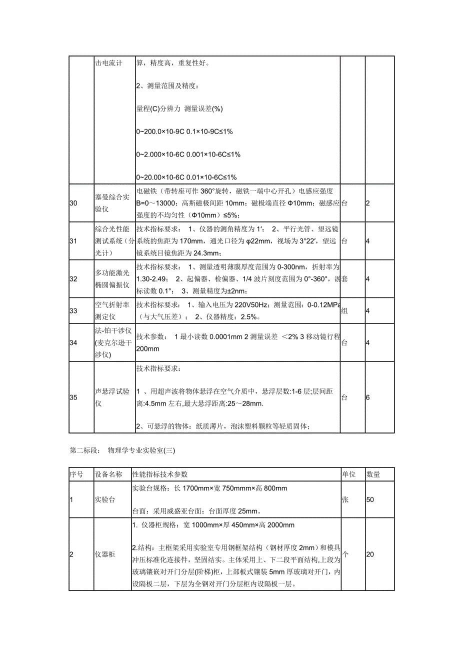 铁磁物质由铁磁性转变为顺磁性的微观机理_第5页