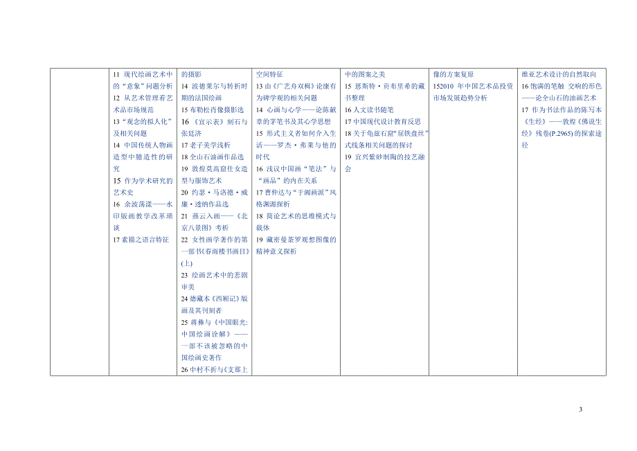 环艺1班艺术学概论作业[1]_第3页