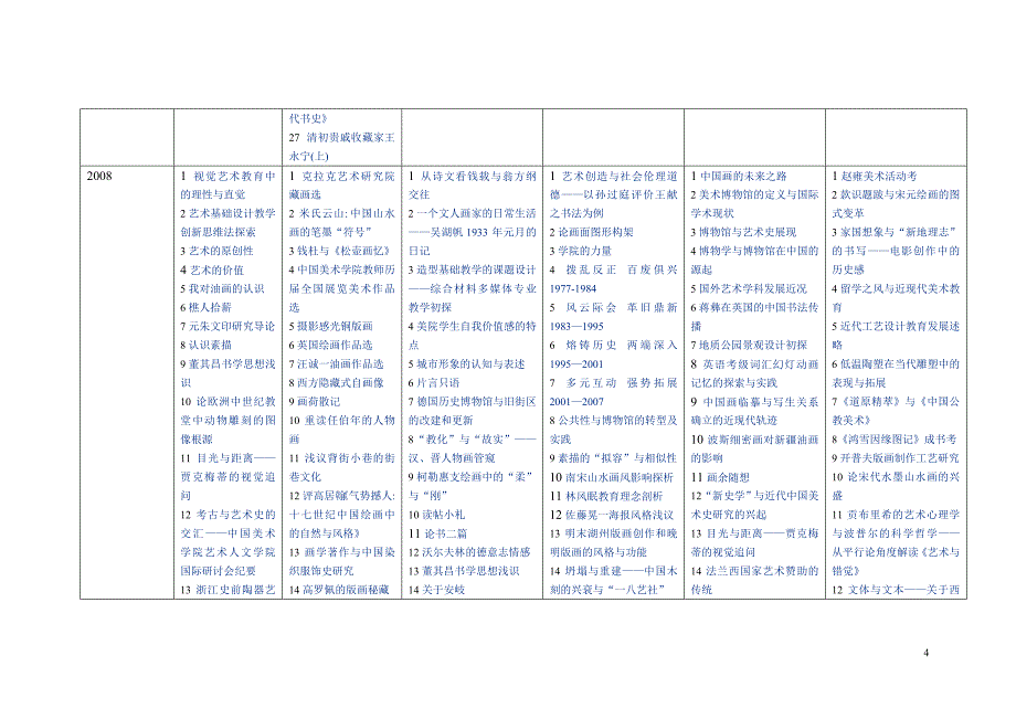 环艺1班艺术学概论作业[1]_第4页