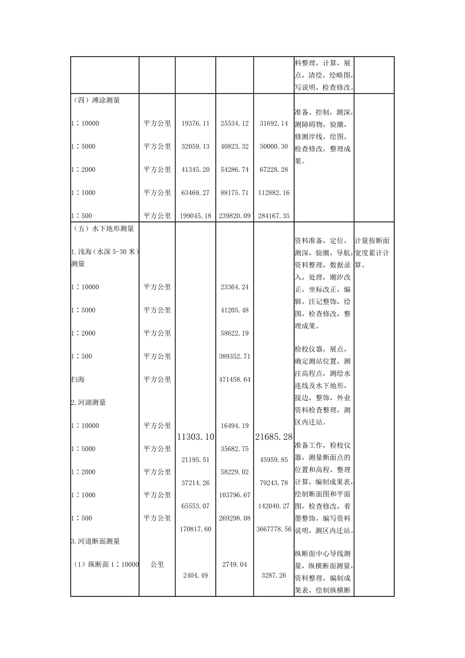 工程测量收费标准_第4页