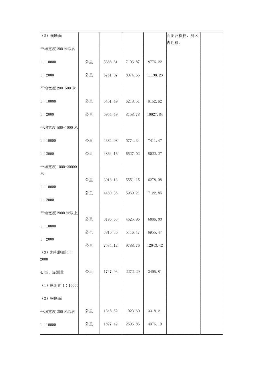 工程测量收费标准_第5页