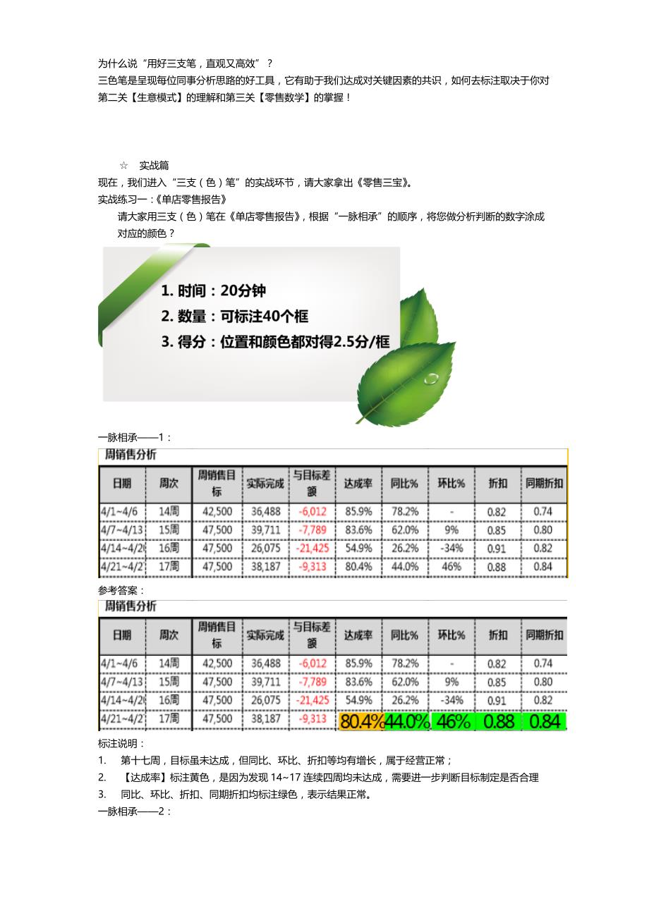 【报表分析技巧】用好三支(色)笔,直观又高效_第2页