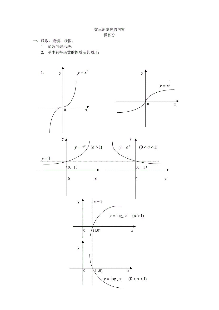 数三需掌握的内容_第1页