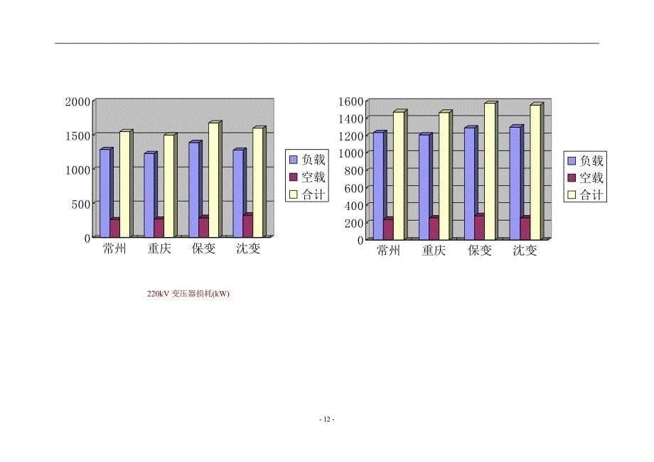 三相变压器指标比较_第5页