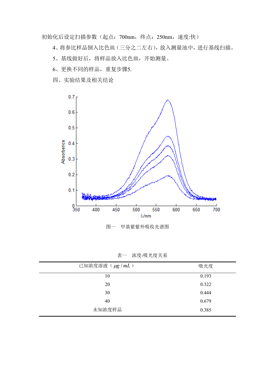 实验课-紫外实验报告_第3页