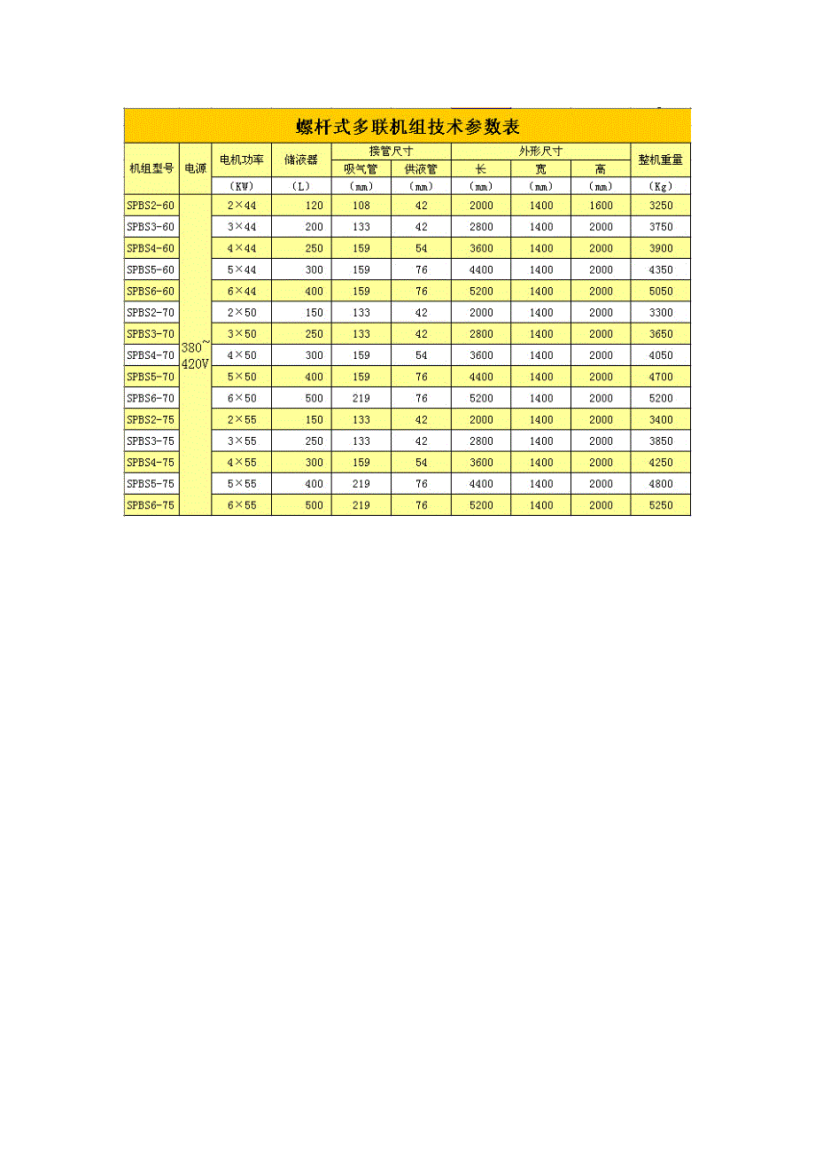 其他公司并联机组说明_第2页