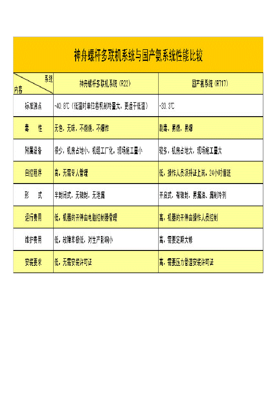 其他公司并联机组说明_第4页