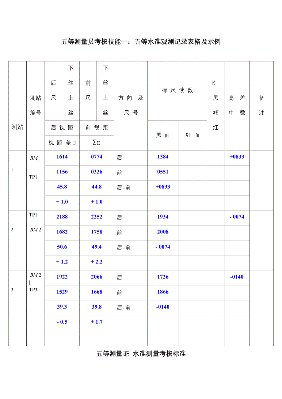 测量员考证记录计算示例与考证评分标准_第1页