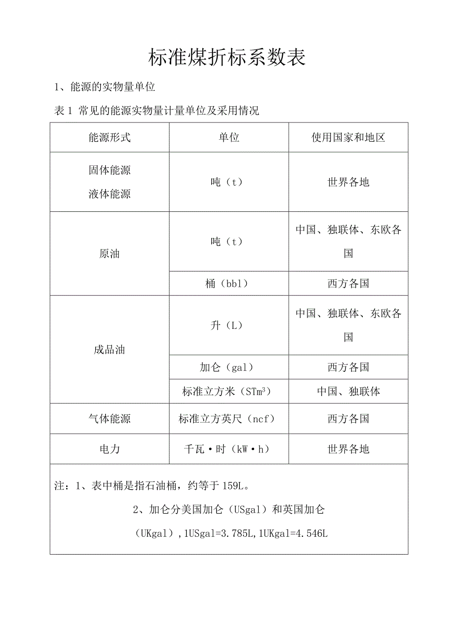 标准煤折算系数表(最新含蒸汽折标系数)1230_第1页