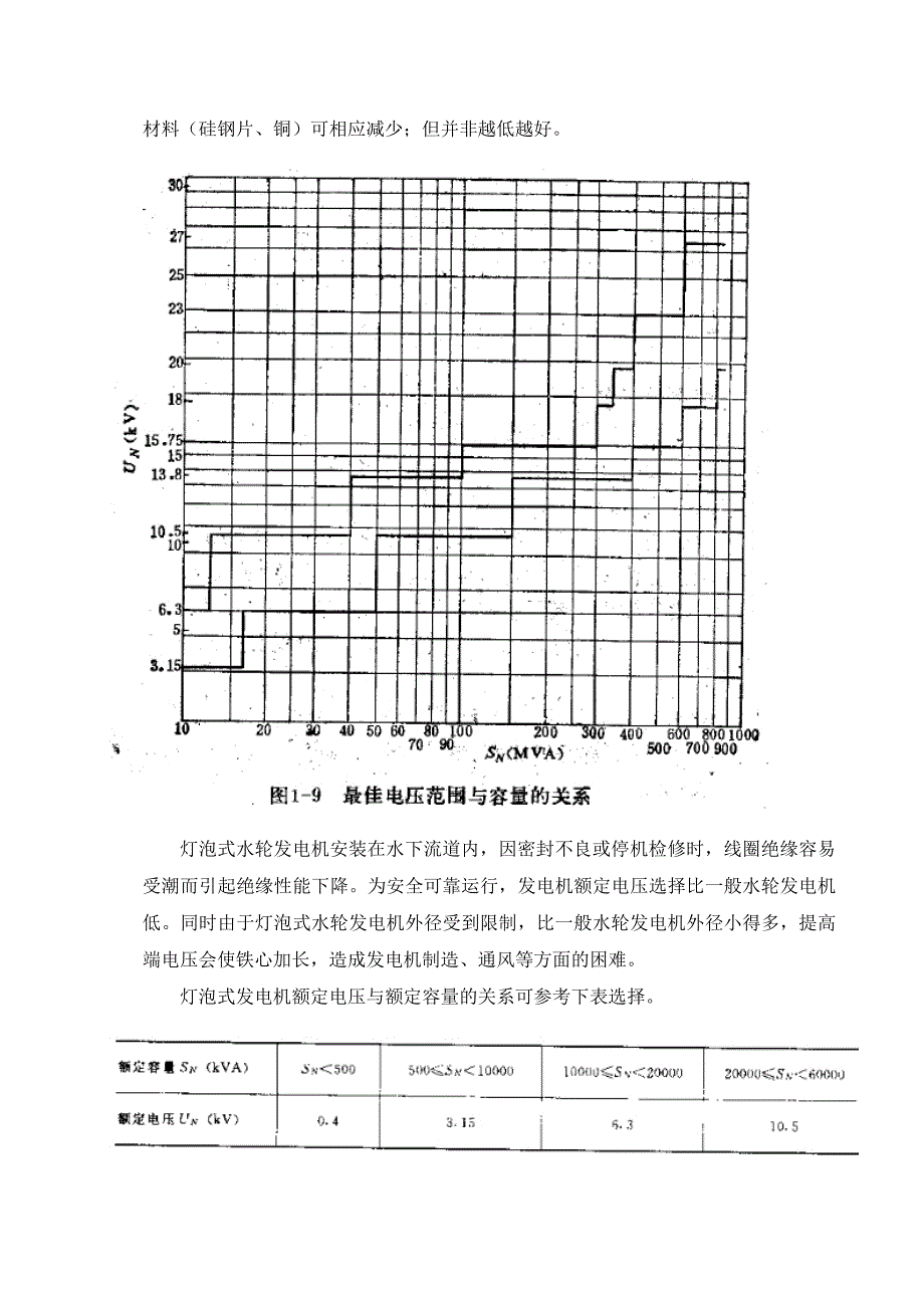 水轮发电机基本知识介绍_第4页