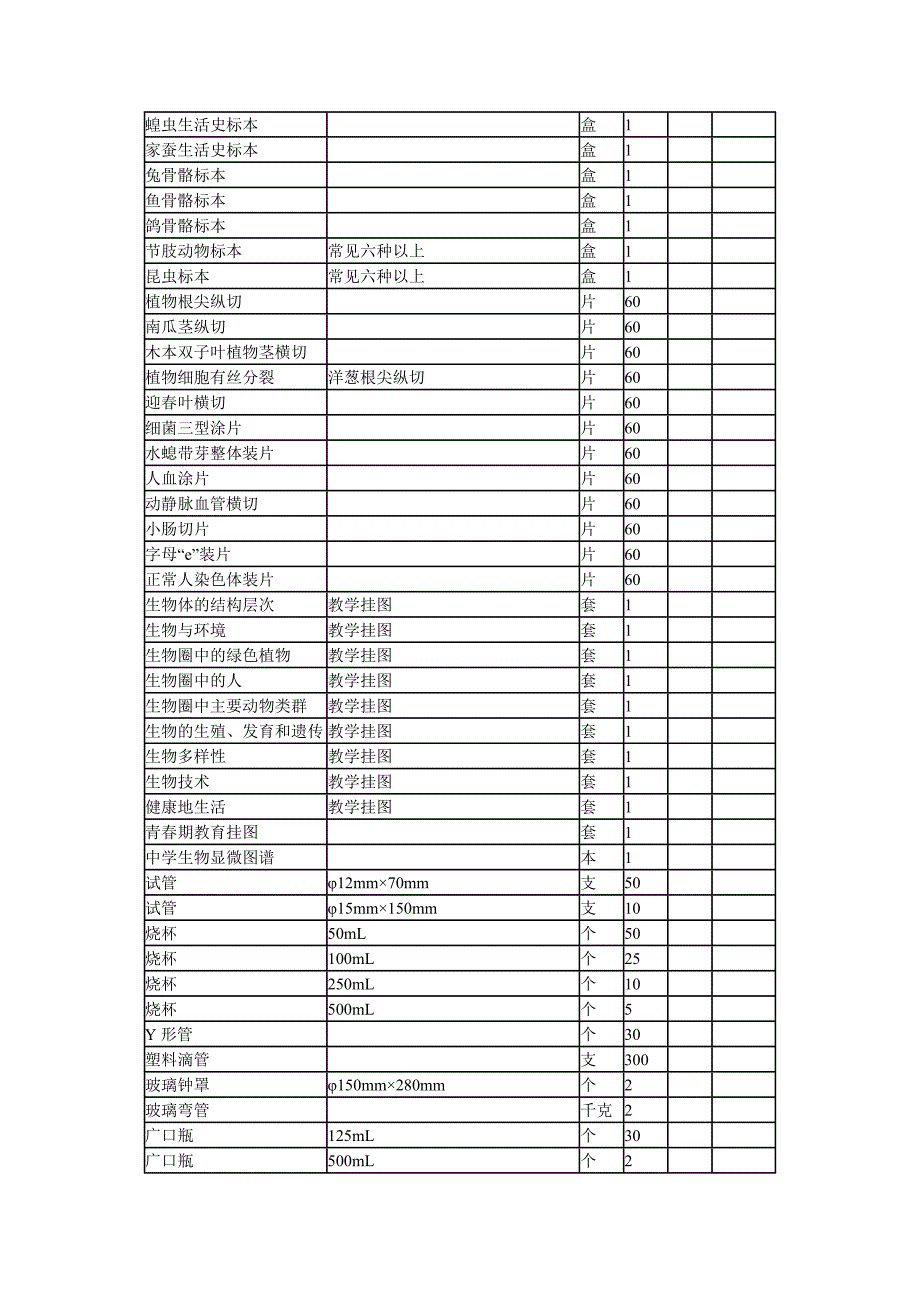 初中生物实验室标准仪器配置_第2页
