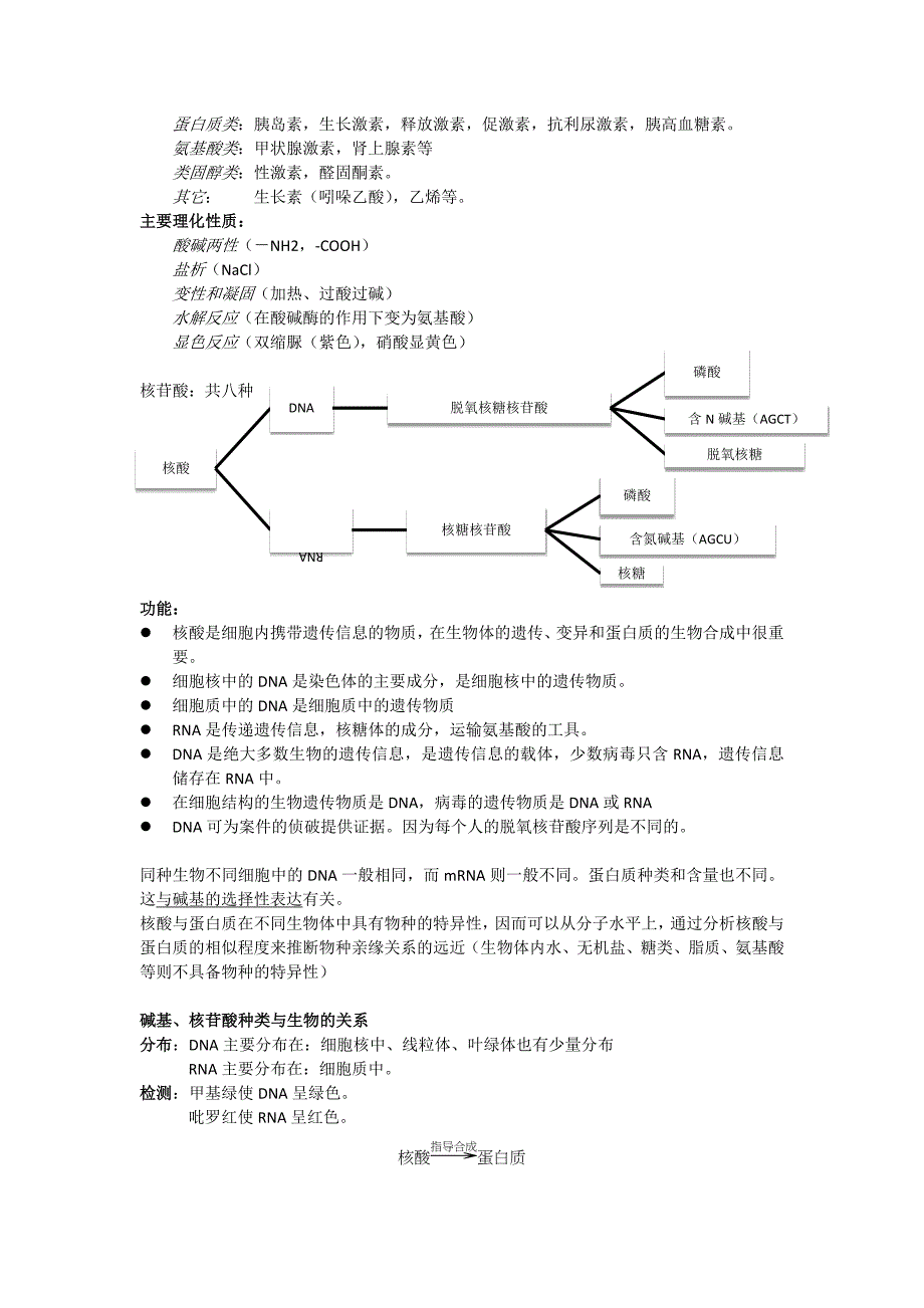 生物笔记-第二章-组成细胞的分子_第4页