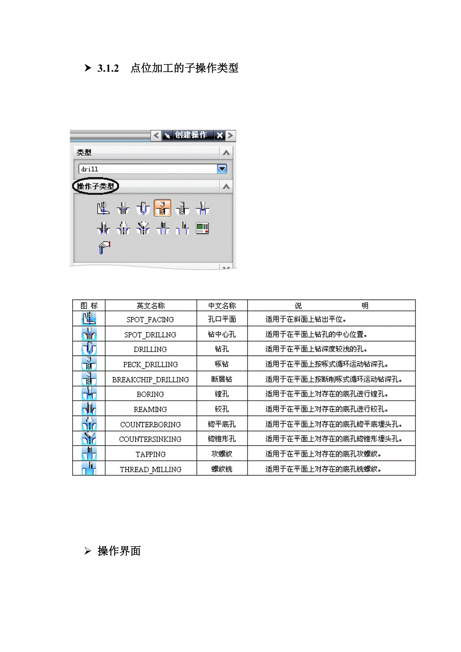 免积分UG NX5编程精解与实例 3_第3页