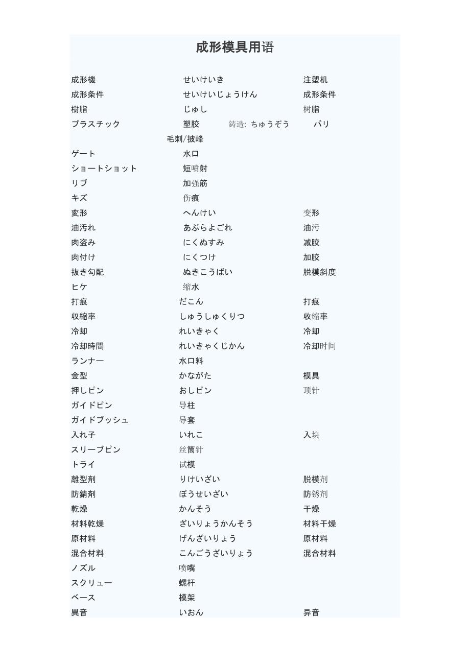 模具相关用语(日语)_第4页