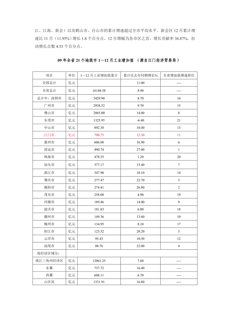 2010年江门市房地产市场投资环境和市场研究_第3页