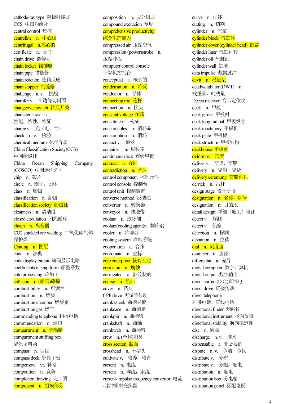 船舶常用词典13000_第2页