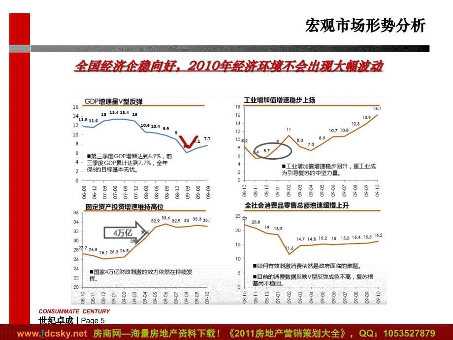 2010年唐山渤海新世界营销总纲_第5页