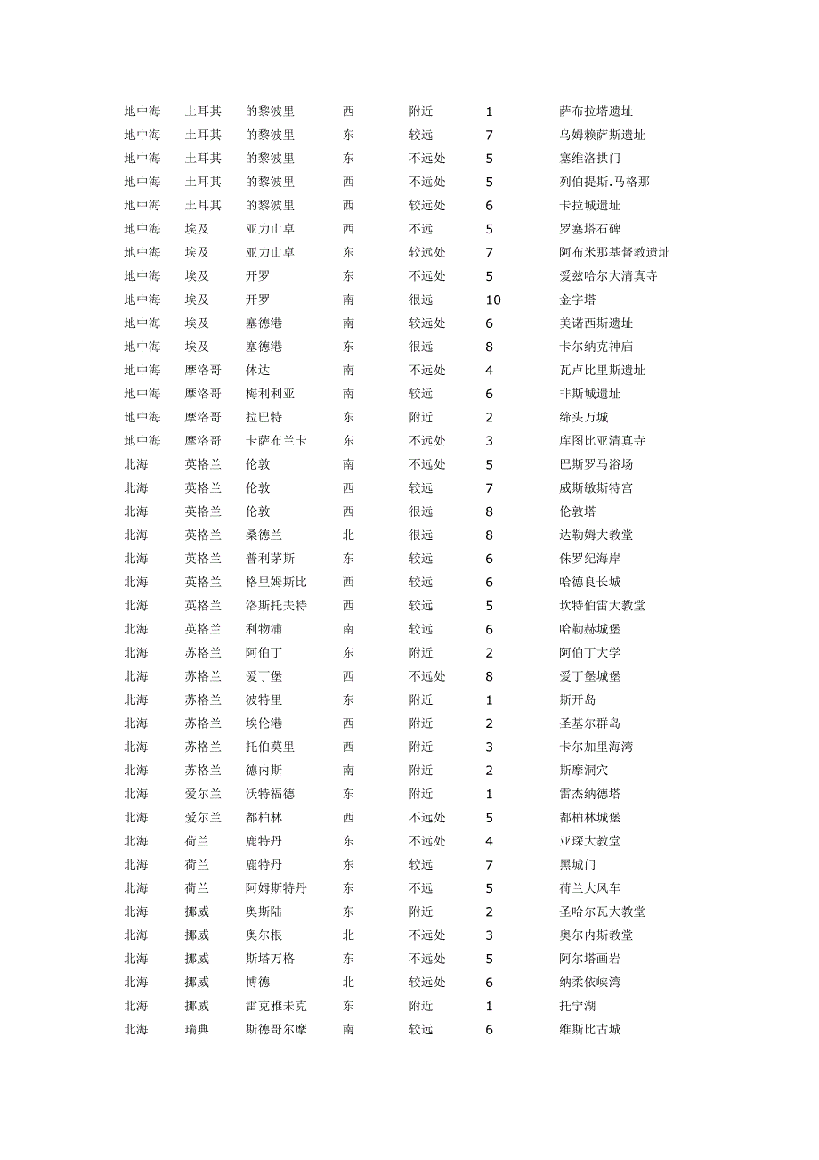 海洋时代2探索发现物_第4页