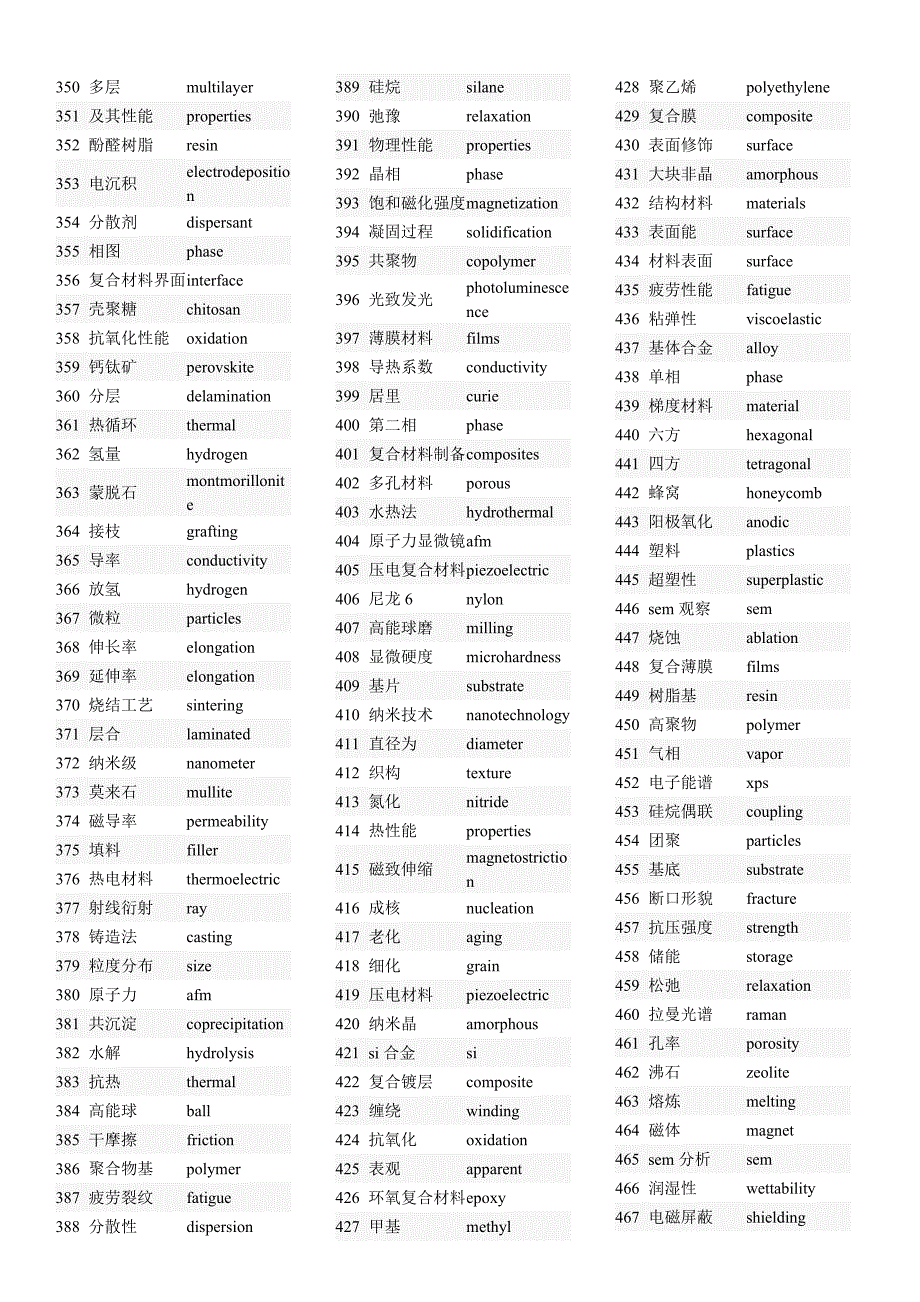 材料科学专业学术翻译必备词汇_第4页