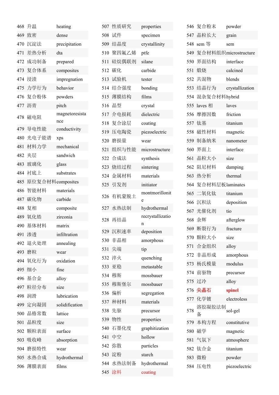 材料科学专业学术翻译必备词汇_第5页