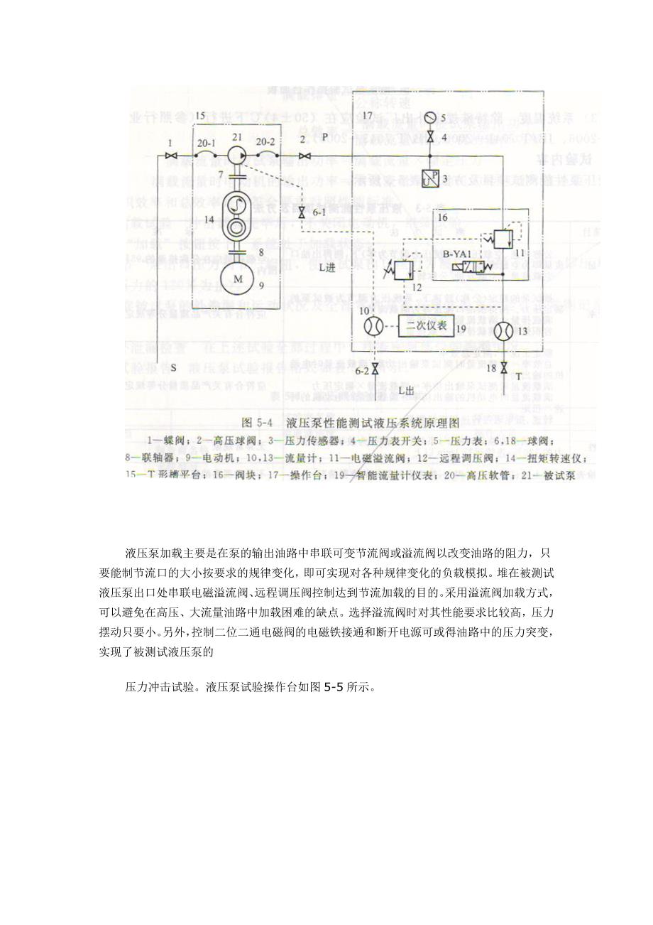 液压泵站试验台及其测试方法_第2页