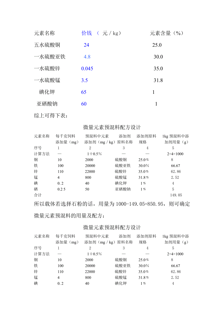 30-60kg生长猪复合预混饲料配方设计和制作_第3页