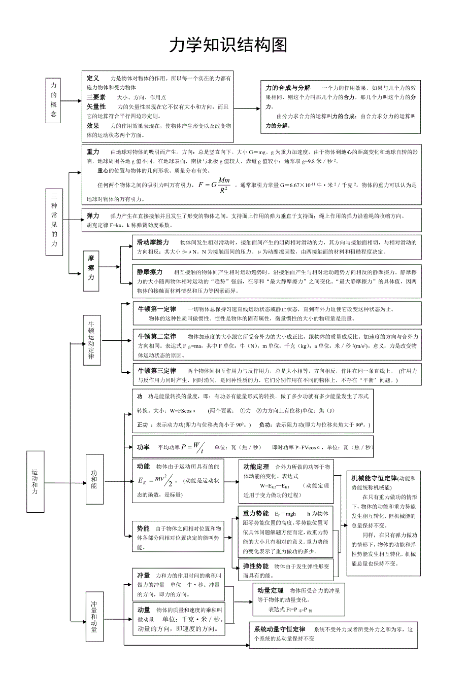 电磁学知识结构图_第1页