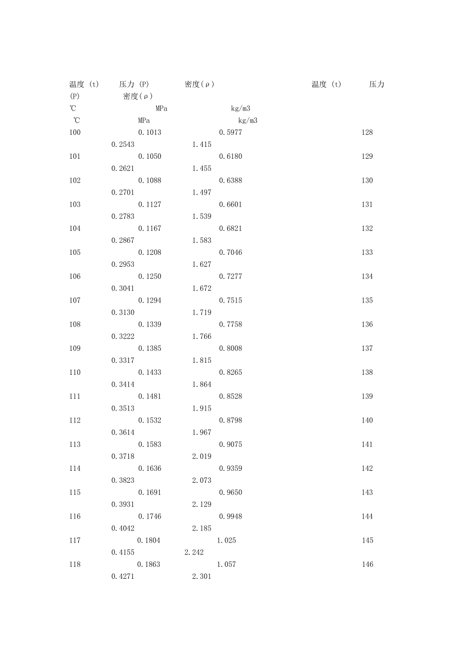 水的饱和蒸汽压 密度_第1页